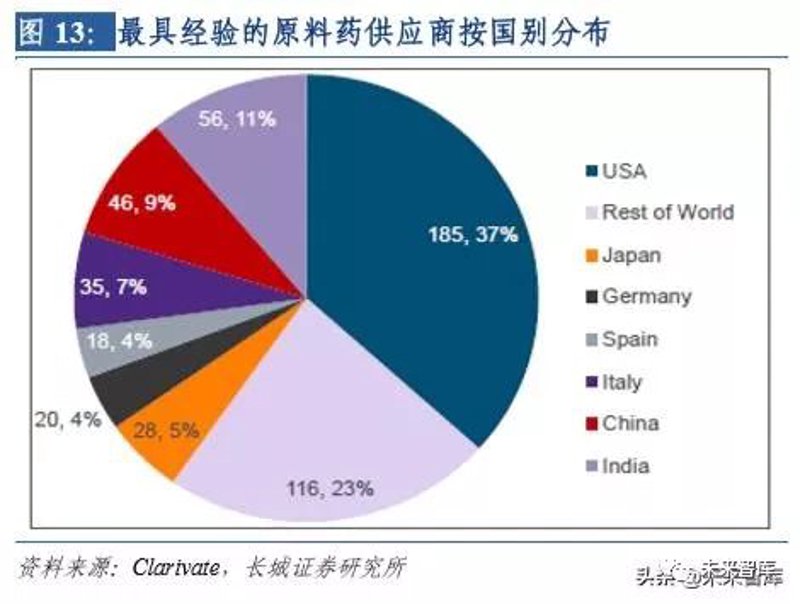 精细化学品行业动态:精准满足多元需求
