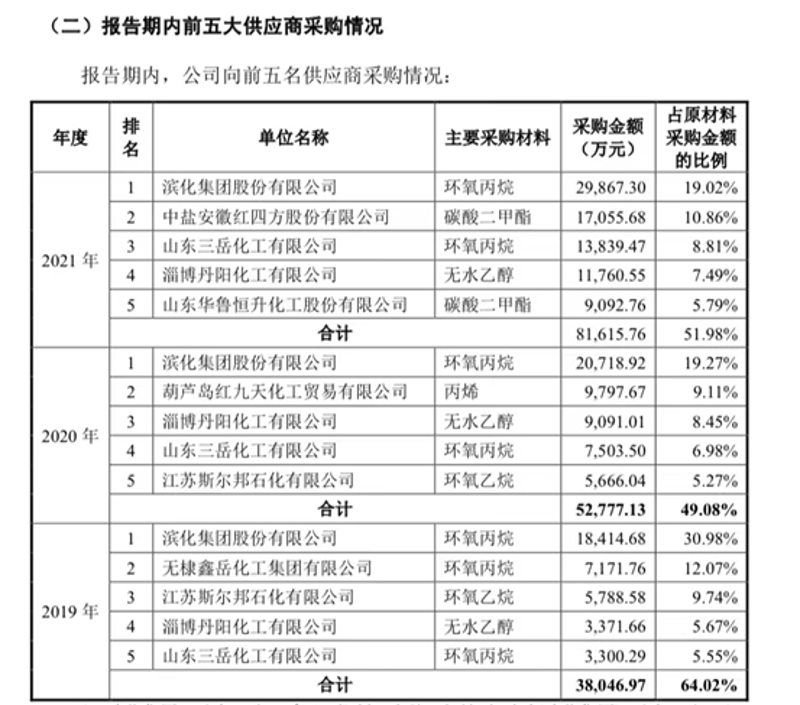 溶解商机，把握市场风云变化：溶剂批发行业动态